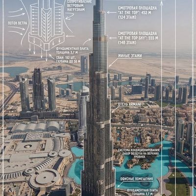 Create an infographic image of [ Ваш объект ], combining a realistic photograph 