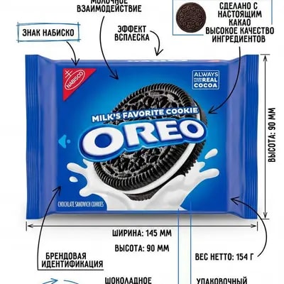 branded technical infographic of a [SNACK], fully matching the visual 