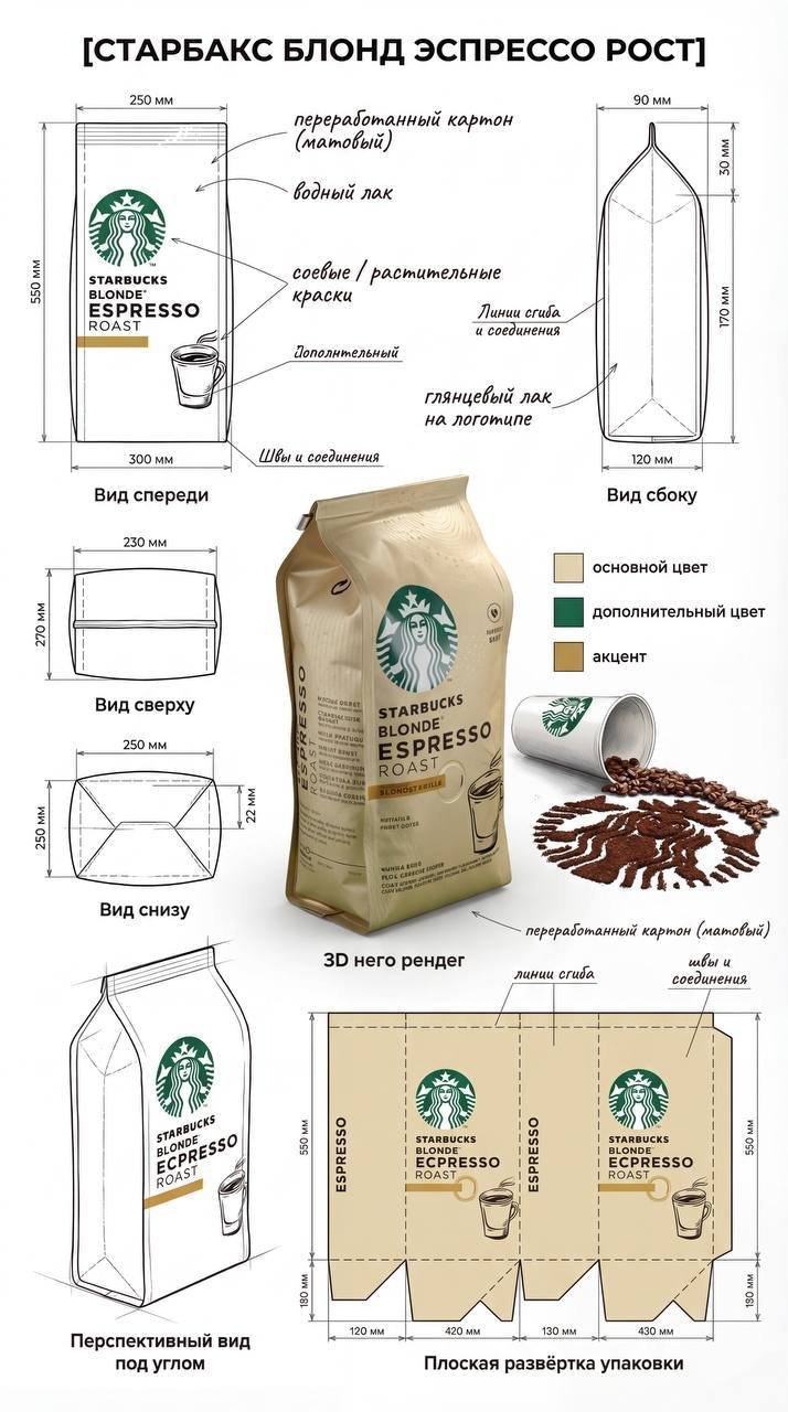 In the centre of the composition is the main 3D rendering of the packaging (hero