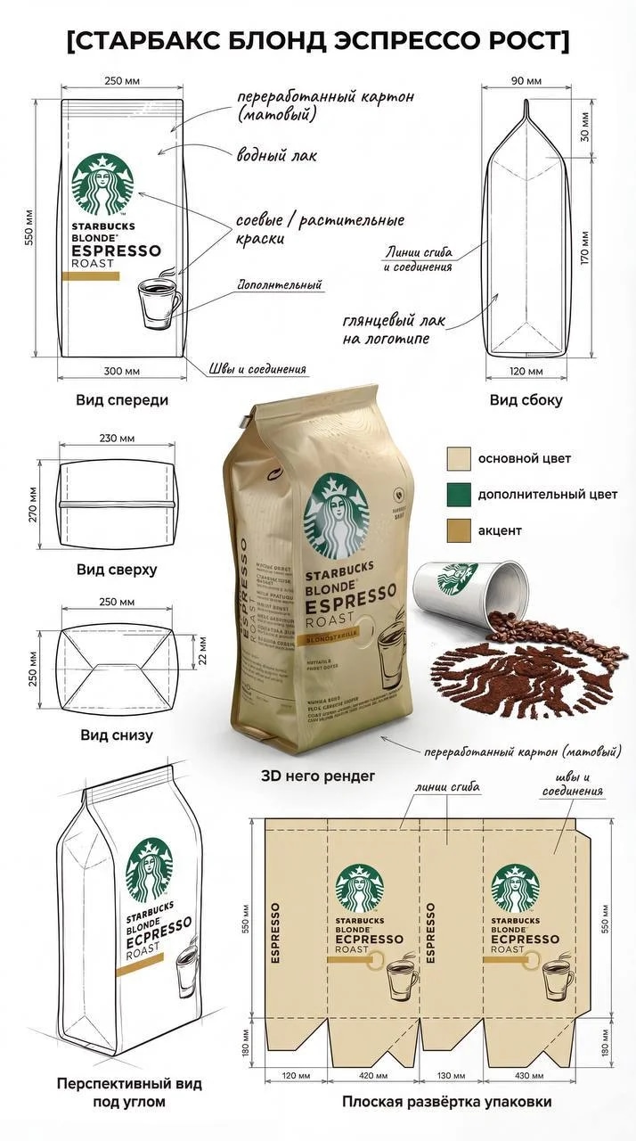 Using the attached reference, create a professional illustrative sheet