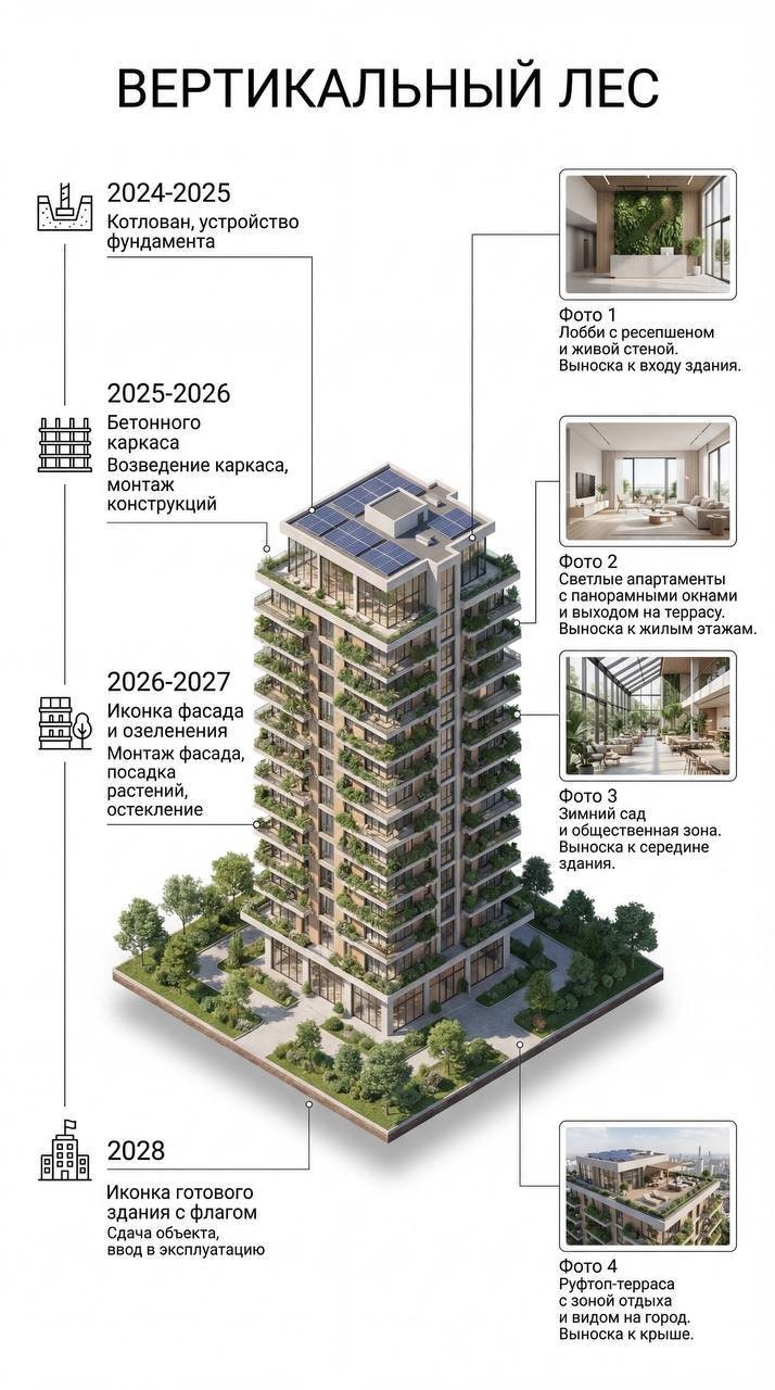 In the centre of the composition is a detailed 3D model of the building [ Ваш об
